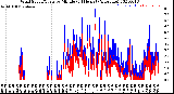 Milwaukee Weather Wind Speed/Gusts<br>by Minute<br>(24 Hours) (Alternate)