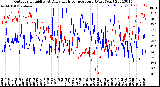 Milwaukee Weather Outdoor Humidity<br>At Daily High<br>Temperature<br>(Past Year)