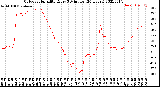 Milwaukee Weather Outdoor Humidity<br>Every 5 Minutes<br>(24 Hours)