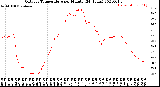 Milwaukee Weather Outdoor Temperature<br>per Minute<br>(24 Hours)