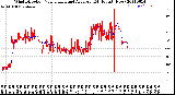 Milwaukee Weather Wind Direction<br>Normalized and Average<br>(24 Hours) (New)