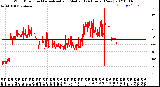 Milwaukee Weather Wind Direction<br>Normalized and Median<br>(24 Hours) (New)