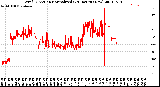 Milwaukee Weather Wind Direction<br>Normalized<br>(24 Hours) (New)