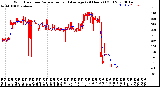 Milwaukee Weather Wind Direction<br>Normalized and Average<br>(24 Hours) (Old)