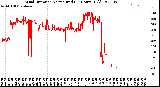 Milwaukee Weather Wind Direction<br>Normalized<br>(24 Hours) (Old)