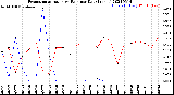 Milwaukee Weather Evapotranspiration<br>vs Rain per Day<br>(Inches)