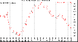 Milwaukee Weather Heat Index<br>(24 Hours)