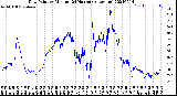 Milwaukee Weather Dew Point<br>by Minute<br>(24 Hours) (Alternate)