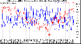 Milwaukee Weather Outdoor Humidity<br>At Daily High<br>Temperature<br>(Past Year)