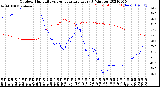 Milwaukee Weather Outdoor Humidity<br>vs Temperature<br>Every 5 Minutes