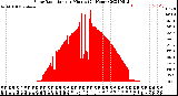 Milwaukee Weather Solar Radiation<br>per Minute<br>(24 Hours)