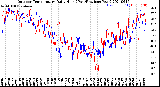 Milwaukee Weather Outdoor Temperature<br>Daily High<br>(Past/Previous Year)