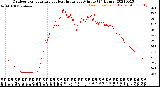 Milwaukee Weather Outdoor Temperature<br>vs Heat Index<br>per Minute<br>(24 Hours)