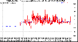 Milwaukee Weather Wind Direction<br>Normalized and Average<br>(24 Hours) (New)