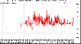 Milwaukee Weather Wind Direction<br>Normalized and Median<br>(24 Hours) (New)