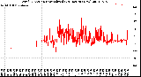 Milwaukee Weather Wind Direction<br>Normalized<br>(24 Hours) (New)