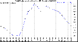 Milwaukee Weather Wind Chill<br>Hourly Average<br>(24 Hours)