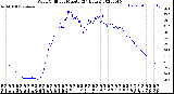 Milwaukee Weather Wind Chill<br>per Minute<br>(24 Hours)