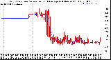 Milwaukee Weather Wind Direction<br>Normalized and Average<br>(24 Hours) (Old)