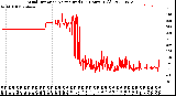 Milwaukee Weather Wind Direction<br>Normalized<br>(24 Hours) (Old)