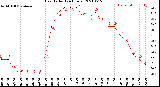 Milwaukee Weather Heat Index<br>(24 Hours)