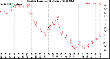 Milwaukee Weather Outdoor Humidity<br>(24 Hours)