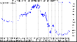 Milwaukee Weather Dew Point<br>by Minute<br>(24 Hours) (Alternate)