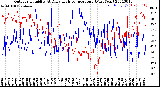 Milwaukee Weather Outdoor Humidity<br>At Daily High<br>Temperature<br>(Past Year)