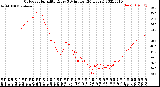 Milwaukee Weather Outdoor Humidity<br>Every 5 Minutes<br>(24 Hours)