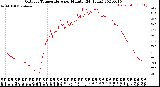 Milwaukee Weather Outdoor Temperature<br>per Minute<br>(24 Hours)