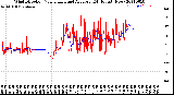 Milwaukee Weather Wind Direction<br>Normalized and Average<br>(24 Hours) (New)