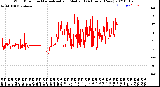 Milwaukee Weather Wind Direction<br>Normalized and Median<br>(24 Hours) (New)