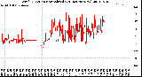 Milwaukee Weather Wind Direction<br>Normalized<br>(24 Hours) (New)