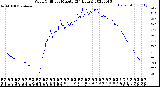 Milwaukee Weather Wind Chill<br>per Minute<br>(24 Hours)