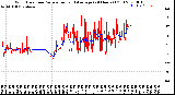 Milwaukee Weather Wind Direction<br>Normalized and Average<br>(24 Hours) (Old)