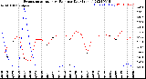 Milwaukee Weather Evapotranspiration<br>vs Rain per Day<br>(Inches)