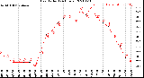 Milwaukee Weather Heat Index<br>(24 Hours)