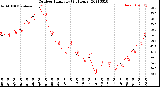 Milwaukee Weather Outdoor Humidity<br>(24 Hours)