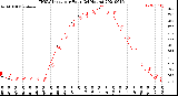 Milwaukee Weather THSW Index<br>per Hour<br>(24 Hours)