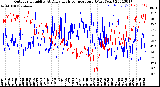 Milwaukee Weather Outdoor Humidity<br>At Daily High<br>Temperature<br>(Past Year)