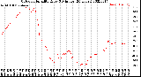 Milwaukee Weather Outdoor Humidity<br>Every 5 Minutes<br>(24 Hours)