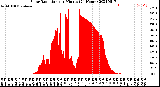 Milwaukee Weather Solar Radiation<br>per Minute<br>(24 Hours)