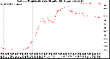 Milwaukee Weather Outdoor Temperature<br>per Minute<br>(24 Hours)