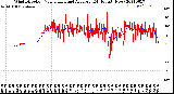 Milwaukee Weather Wind Direction<br>Normalized and Average<br>(24 Hours) (New)