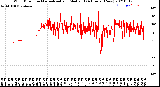 Milwaukee Weather Wind Direction<br>Normalized and Median<br>(24 Hours) (New)