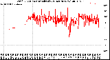 Milwaukee Weather Wind Direction<br>Normalized<br>(24 Hours) (New)