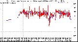 Milwaukee Weather Wind Direction<br>Normalized and Average<br>(24 Hours) (Old)