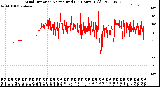 Milwaukee Weather Wind Direction<br>Normalized<br>(24 Hours) (Old)