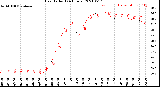 Milwaukee Weather Heat Index<br>(24 Hours)