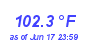 Milwaukee Weather Heat Index High Month